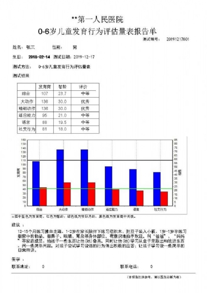 0歲～6歲兒童發育行為評估量表(兒心量表-‖) 評估系統